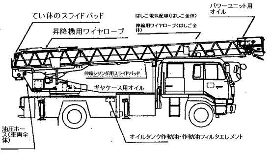 部品交換時期の推奨