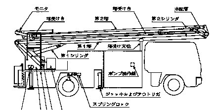 分解・分解検査