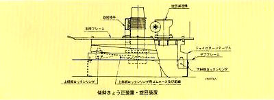 ジャイロターンテーブル損傷・磨耗