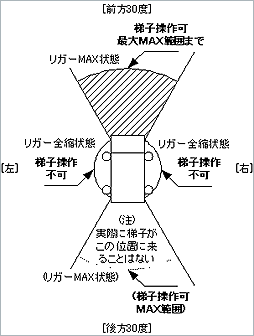 左右アウトリガー全縮