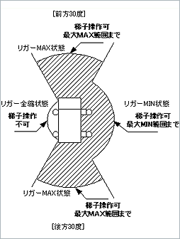 片側アウトリガーMINI