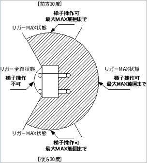 片側アウトリガーMAX 